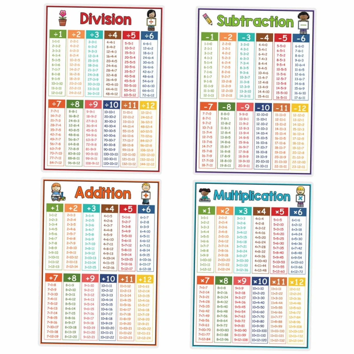 HONMEET Lot De 4 Affiches Éducatives Mathématiques Tables De Multiplication Addition Soustraction Division Pour Enfants