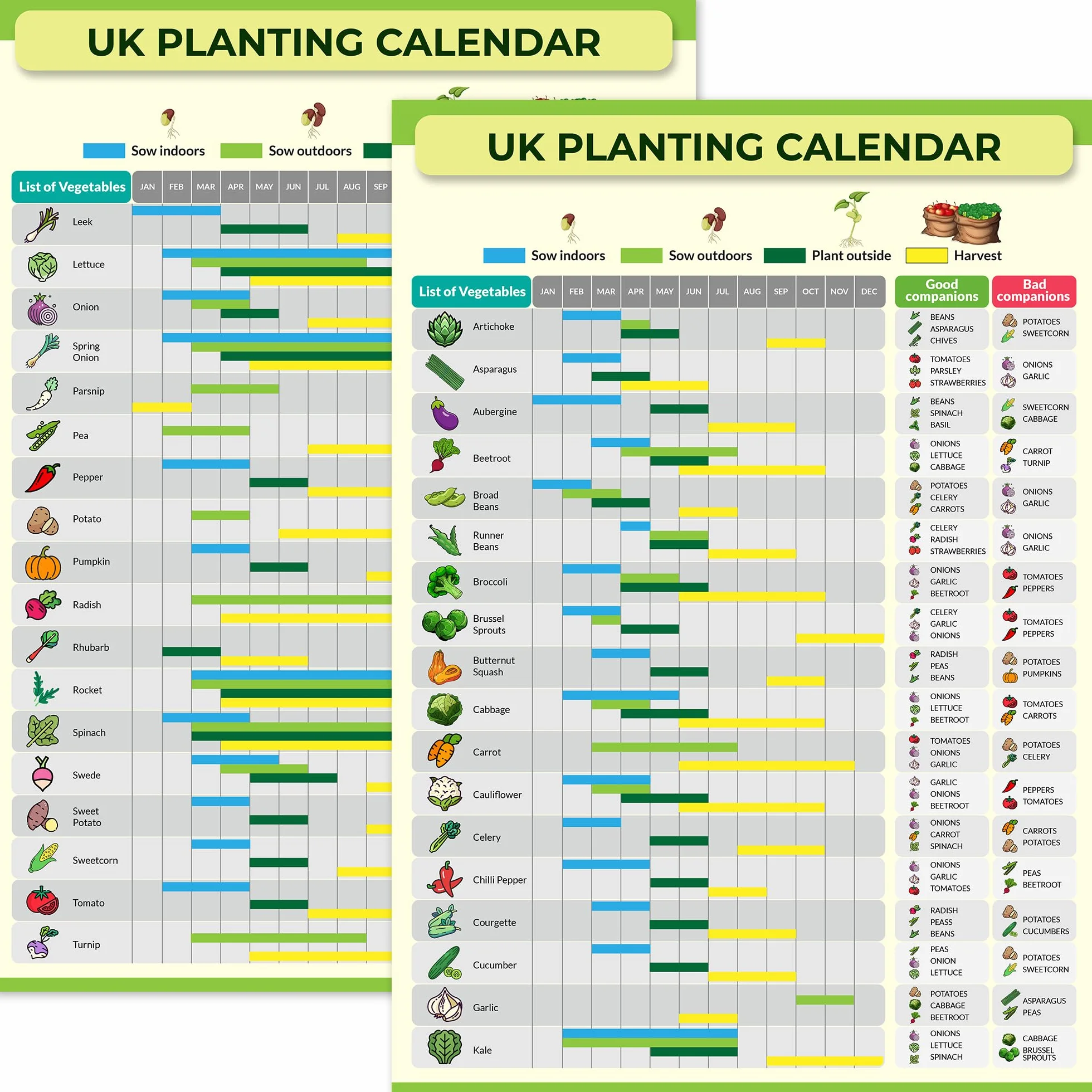 Calendrier de Plantation Jardinage Lotissement – Guide Semis Récolte Réutilisable – Poster Imperméable Serre Abri Jardin