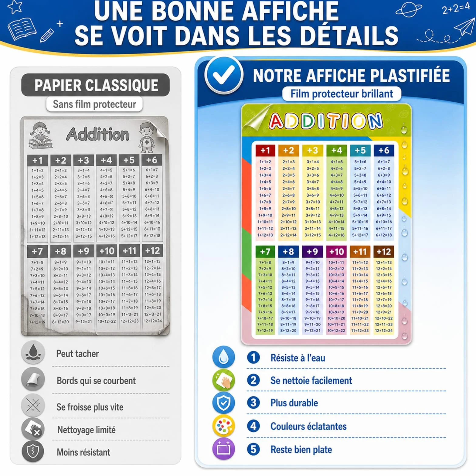 Lot de 4 Posters Table de Multiplication 42×28 cm – Affiches Éducatives Mathématiques avec Addition, Soustraction, Multiplication, Division
