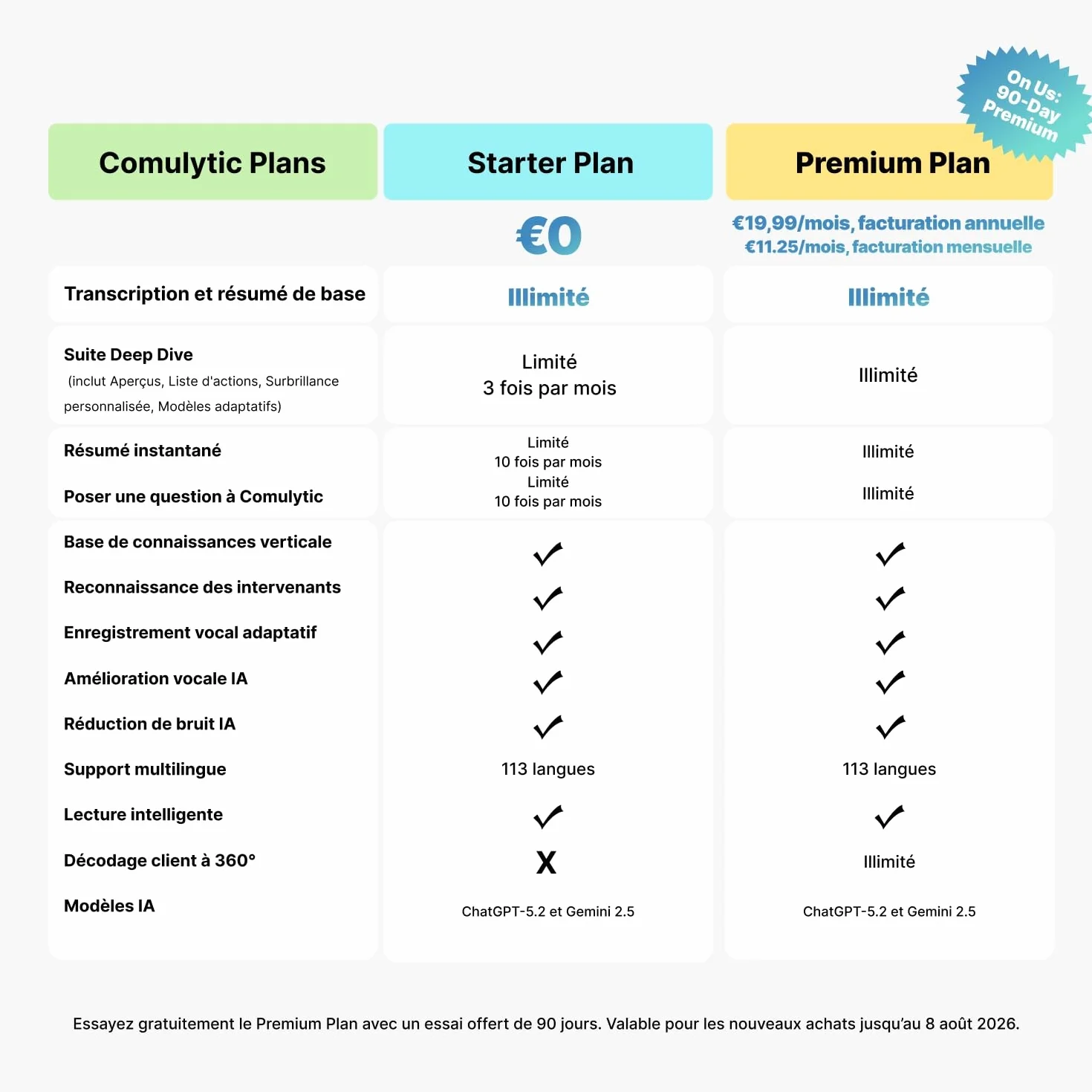 Comulytic Note Pro Enregistreur Vocal IA numérique Transcription résumé illimités dictaphone contrôle Application étui 113 Langues Noir