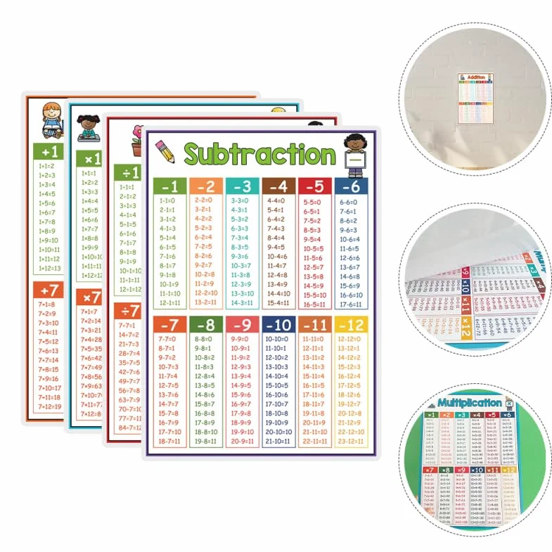 iplusmile 4 Pièces Affiche de Mathématiques Éducative Posters de Table de Multiplication et Opérations Addition Soustraction Division