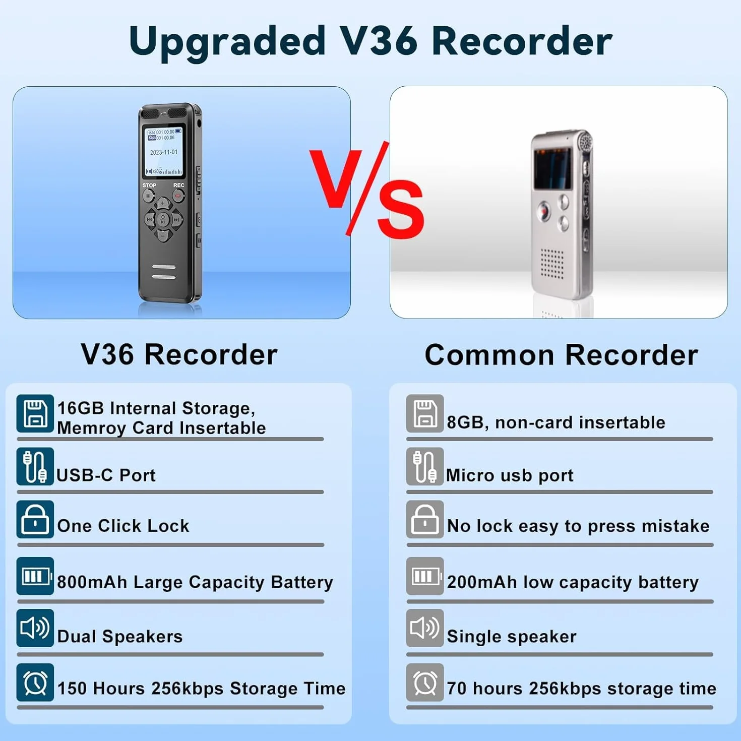 Tonnlog Enregistreur Vocal Numérique 16GB 1536kbps Activation Vocale USB-C