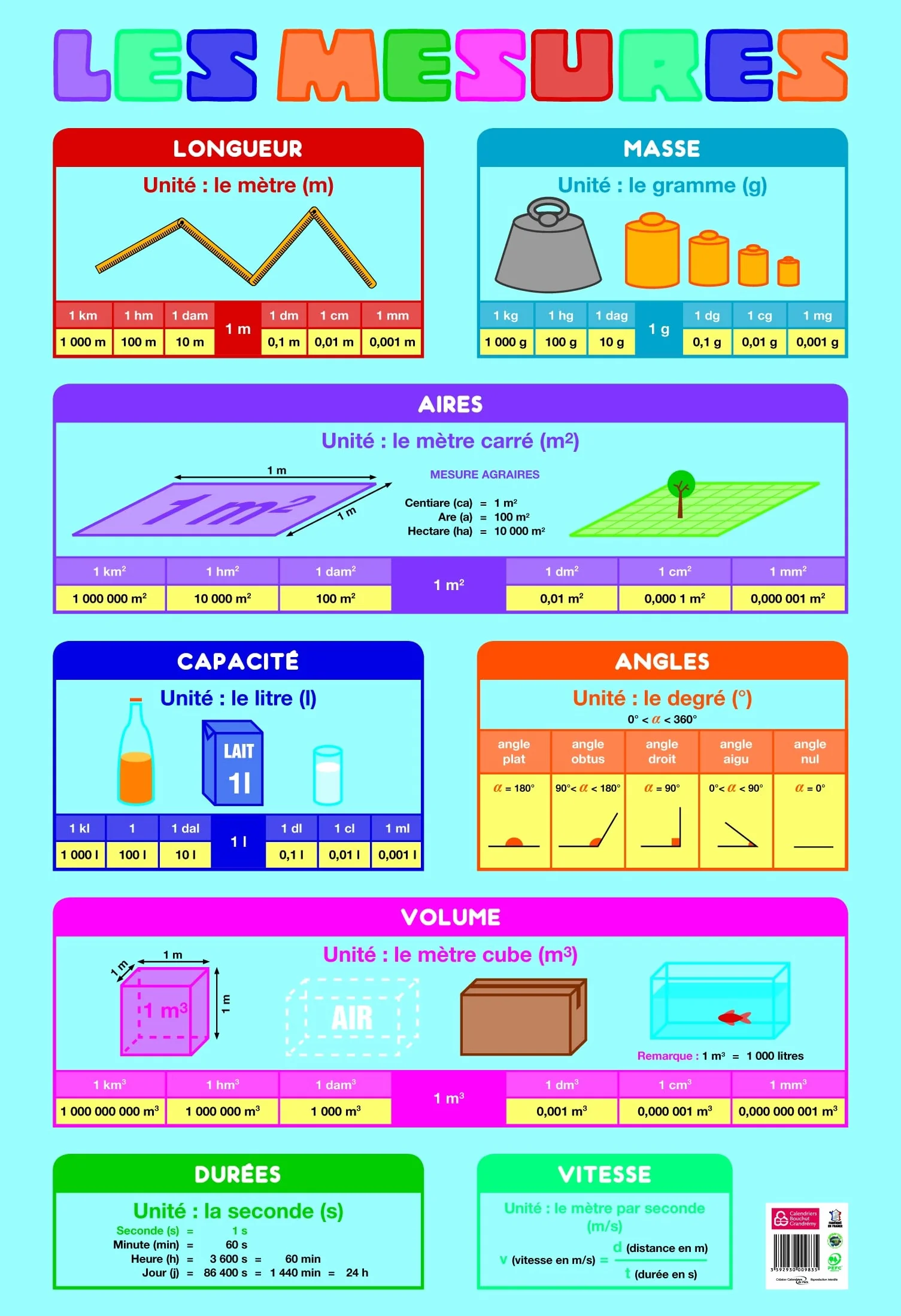 BOUCHUT Poster pédagogique Mesures 52 x 76 cm