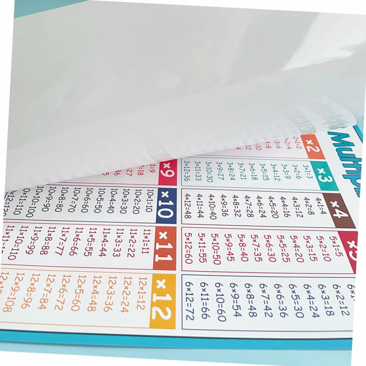 HONMEET Lot De 4 Affiches Éducatives Mathématiques Tables De Multiplication Addition Soustraction Division Pour Enfants
