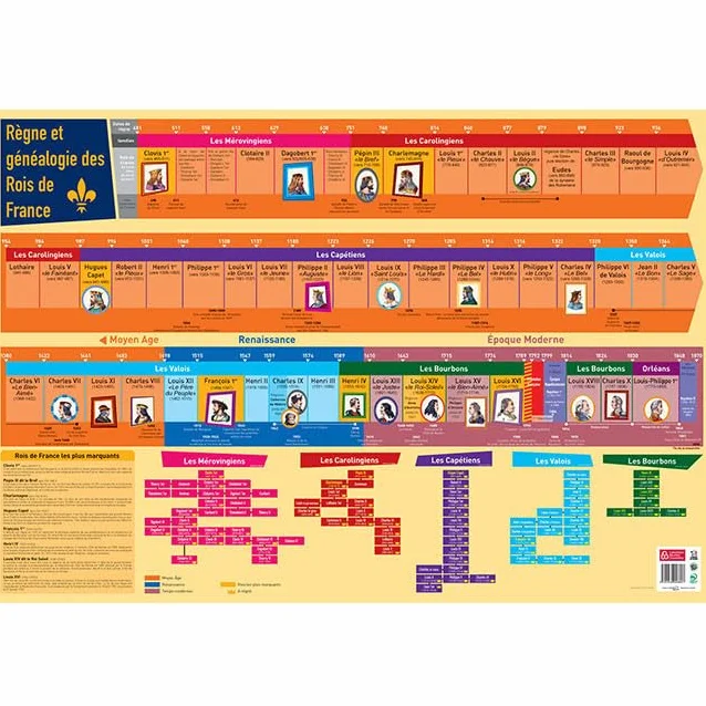 Poster pédagogique en PVC 76x52 cm Les Rois de France EDITIONS PICCOLIA