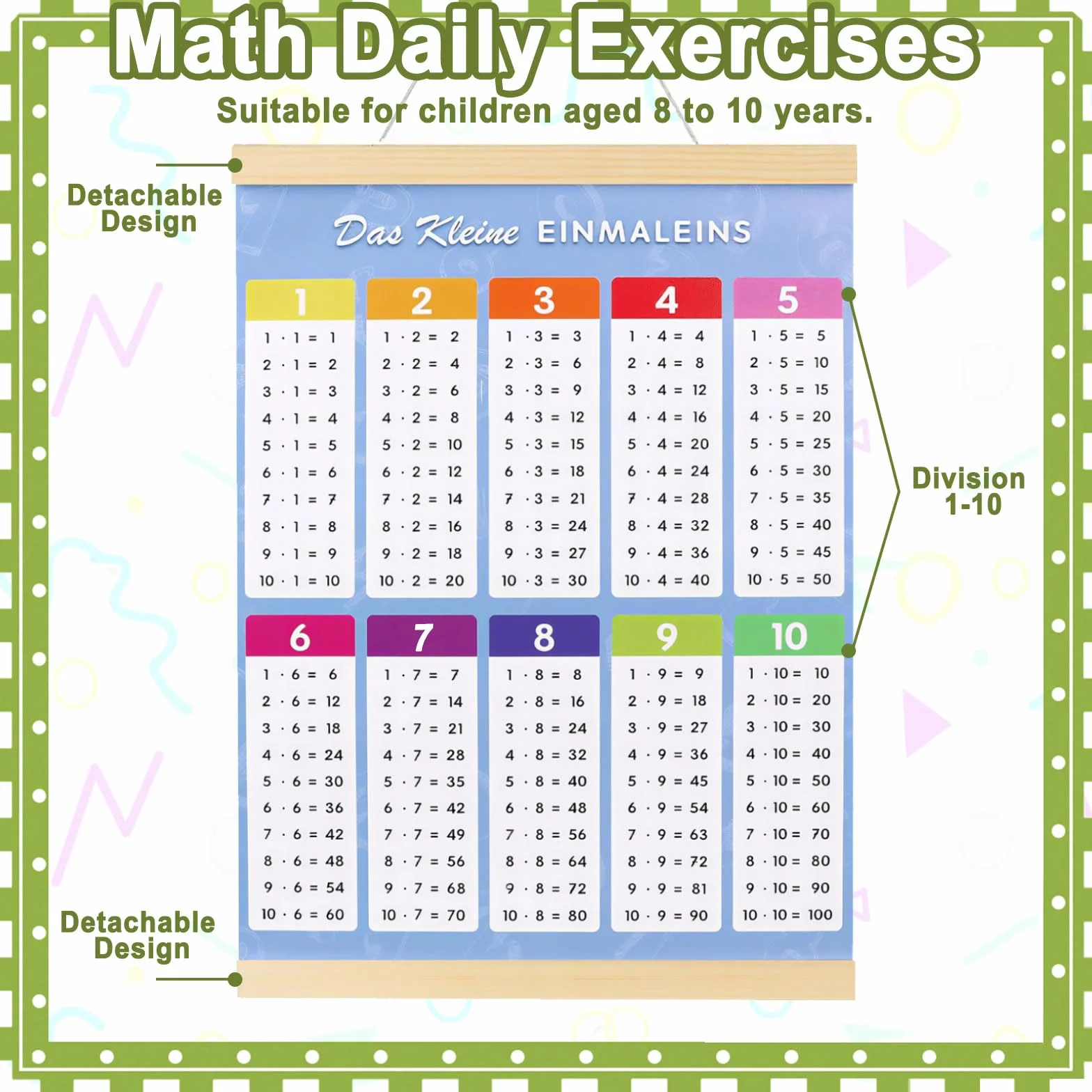 Poster Table de Multiplication pour Enfants, Outils d'Apprentissage 1x1