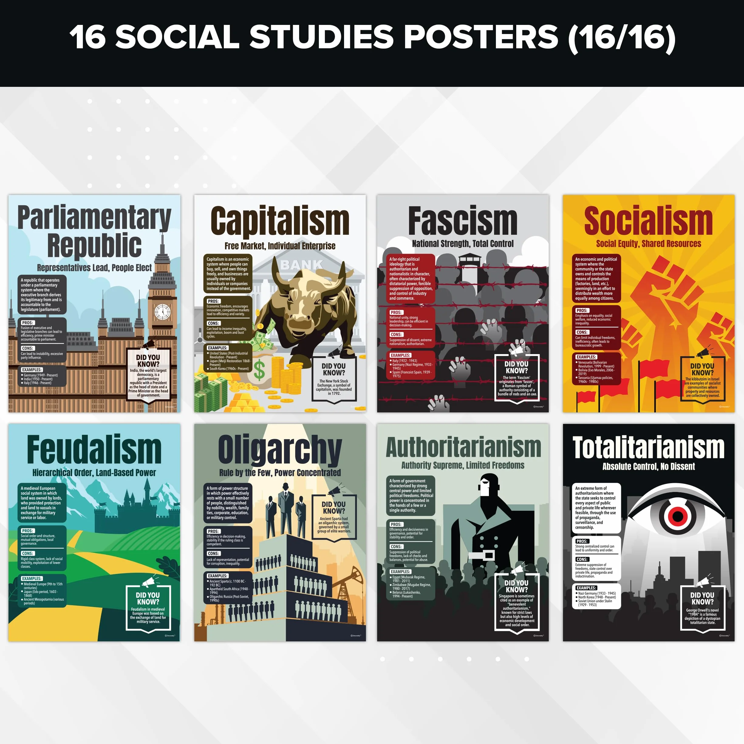Lot de 16 décorations de salle de classe d'histoire du monde, 27,9 x 35,6 cm, plastifiées mates, affiches d'études sociales