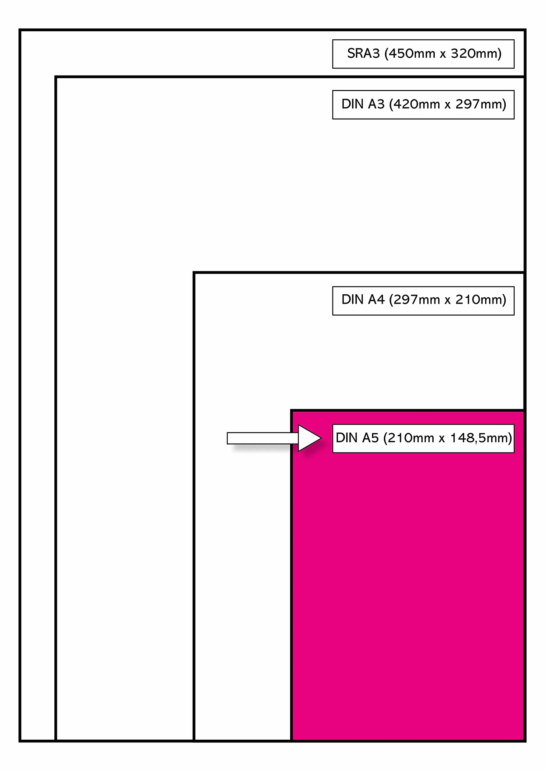 Papier A5 blanc 500 feuilles Data Copy BP-116952H