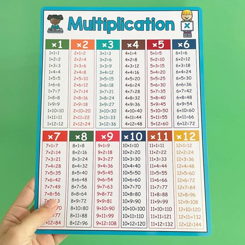 iplusmile 4 Pièces Affiche de Mathématiques Éducative Posters de Table de Multiplication et Opérations Addition Soustraction Division