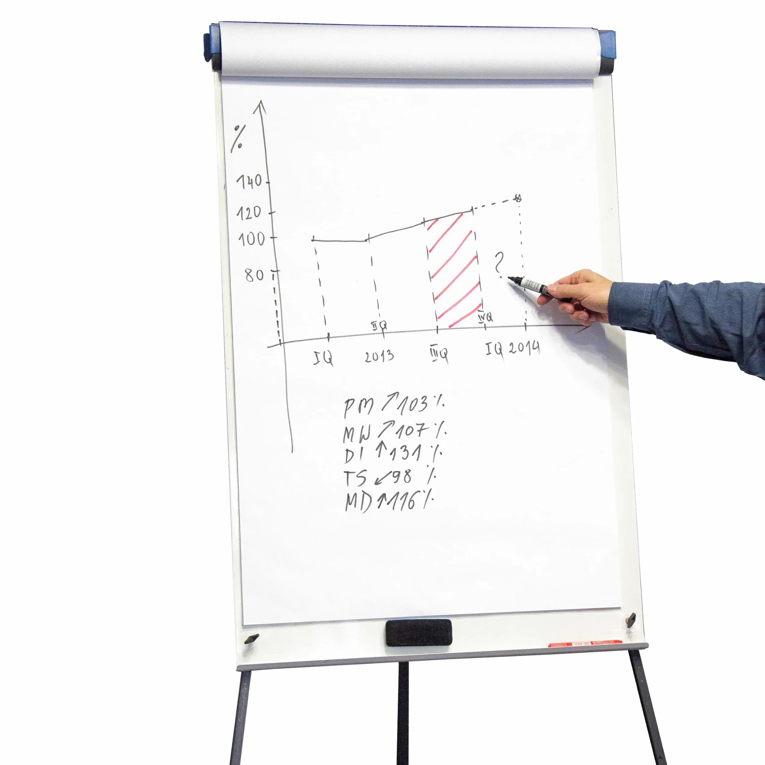 D.RECT Bloc Flipchart Papier Blanc Uni 650x1000 mm 80 g/m² 50 Feuilles Perforation 5 Trous
