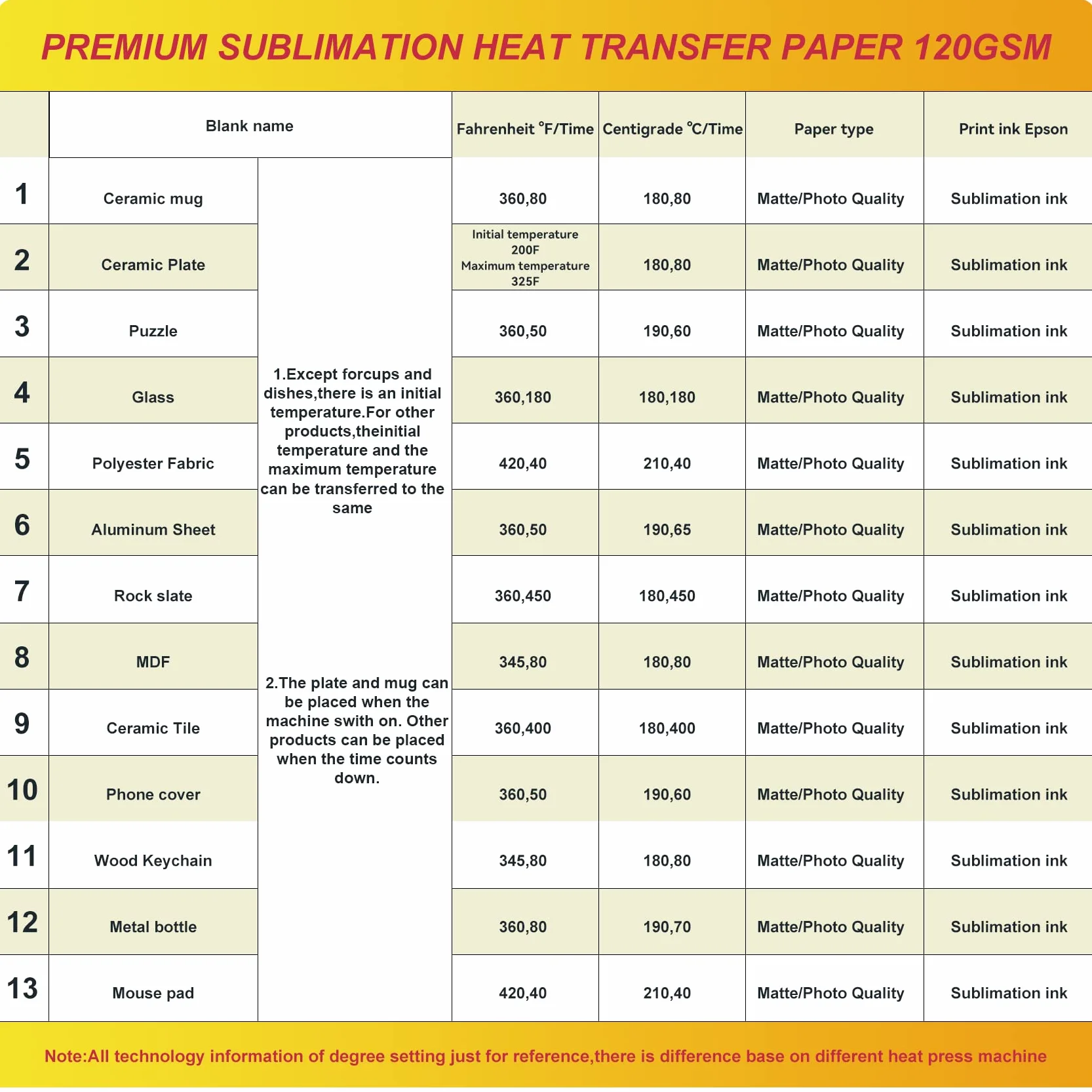 Papier sublimation A4 210x297 mm 100 feuilles 120 g/m² Compatible EPSON SAWGRASS RICOH