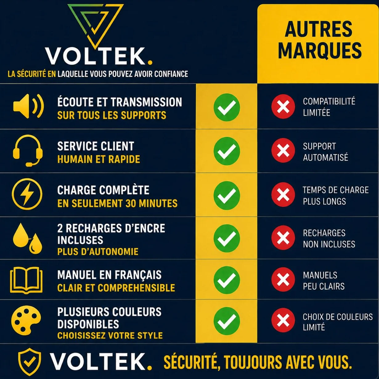 VOLTEK Stylo Enregistreur Vocal 64Go USB 3.0 Type C Dictaphone Mini pour Réunions Conférences Journaliste