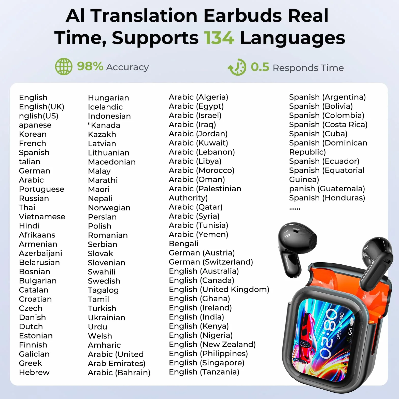 BEARTAIN NE20 Écouteurs Traduction AI Temps Réel avec Écran Tactile 135 Langues iOS Android