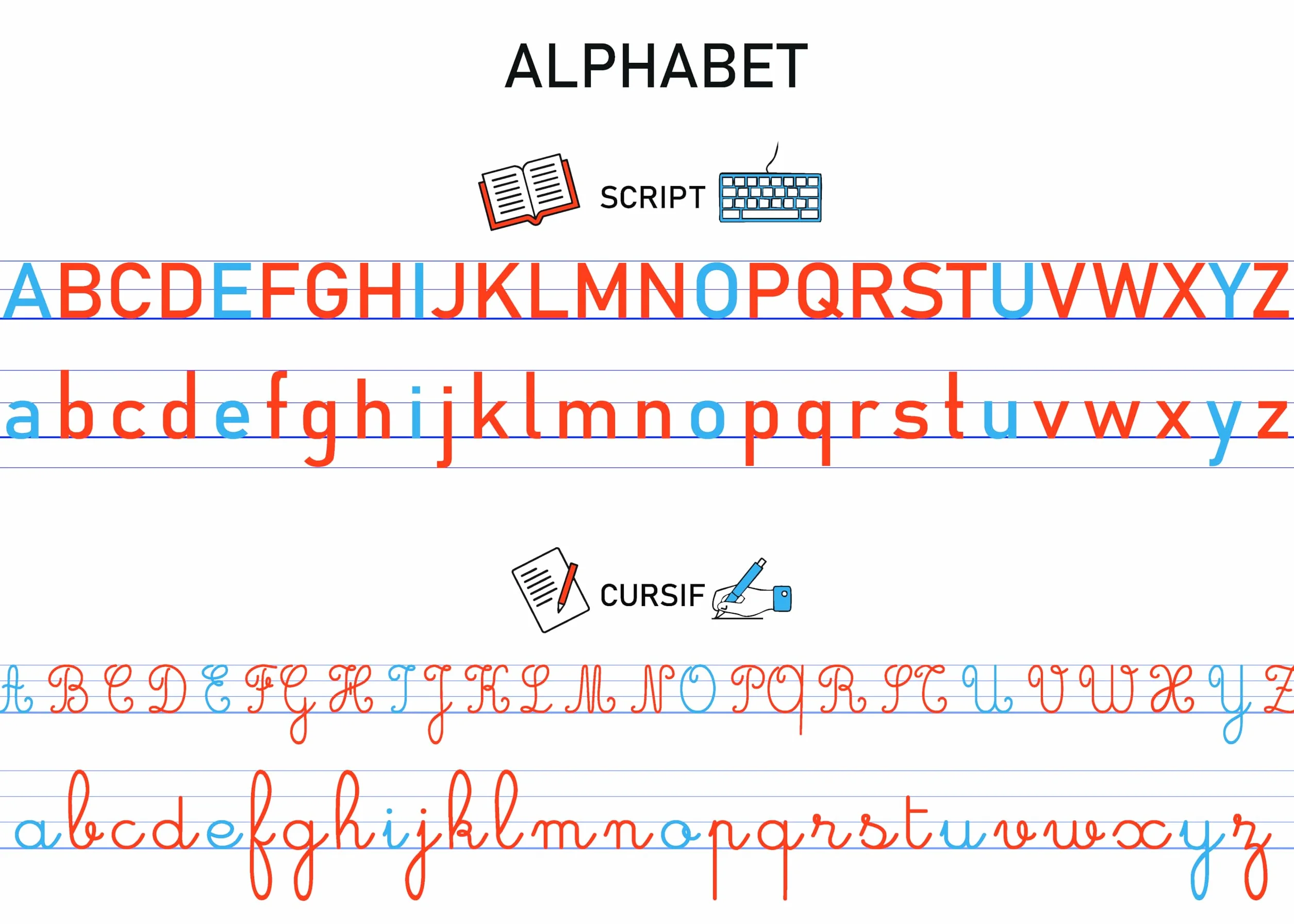 Affiches Pédagogiques A3 Alphabet Cursive Script Capitales 42x30 cm Pack de 3 Support Éducatif