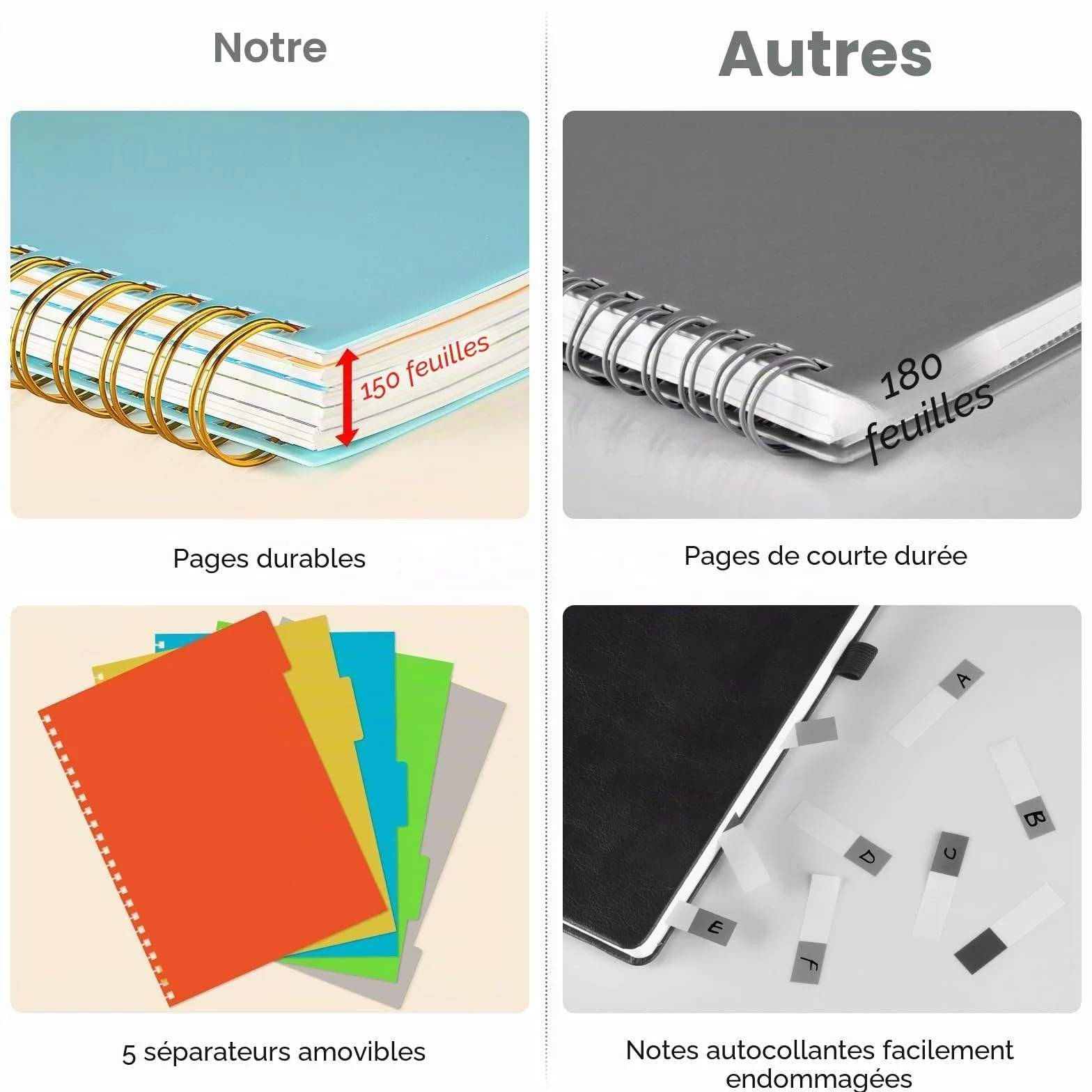 Carnet A4 ligné 300 pages 100 g/m², Cahier à spirale étanche avec intercalaires amovibles