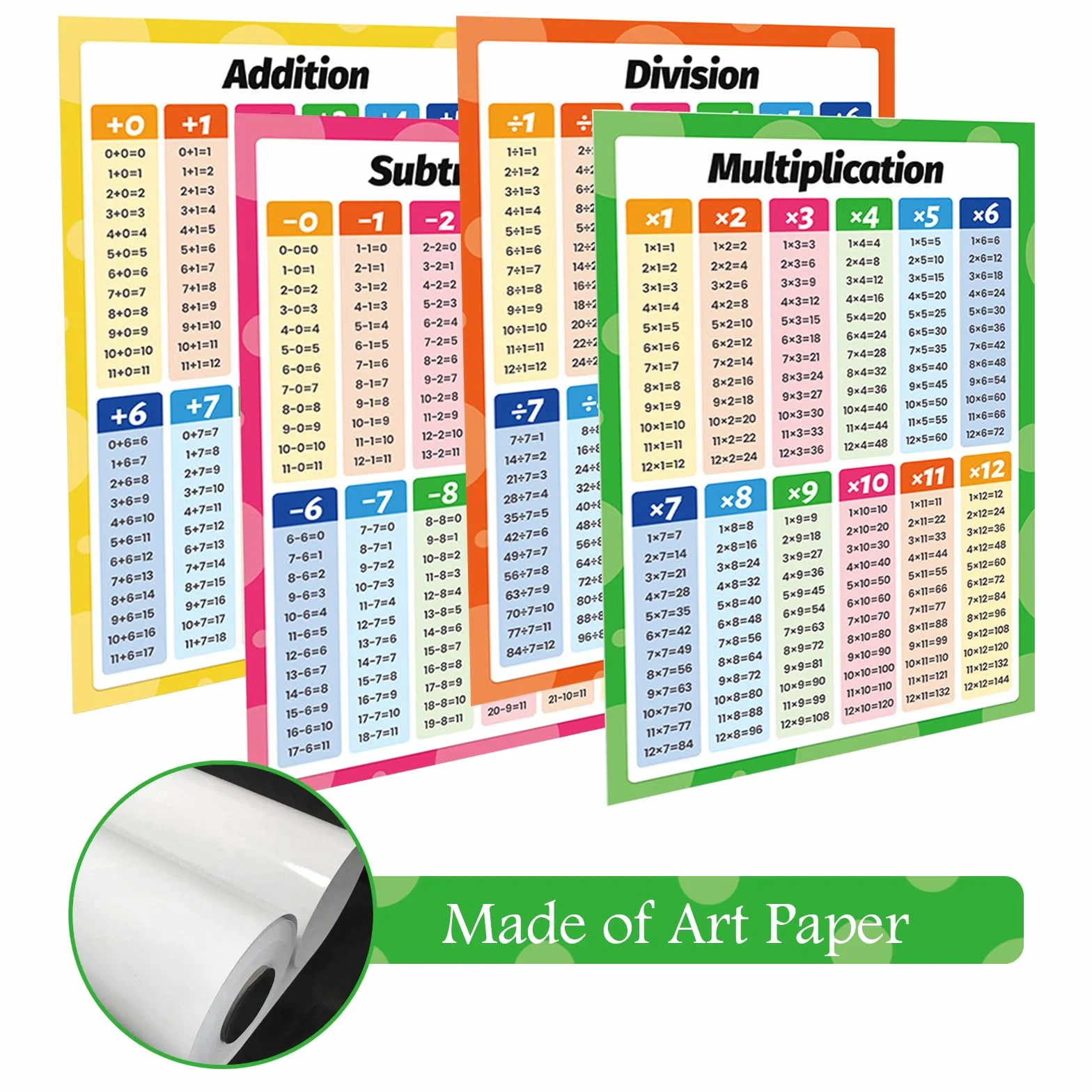 Affiches Éducatives Mathématiques 4 Pièces, Posters Table De Multiplication, Tableau Décoration Murale