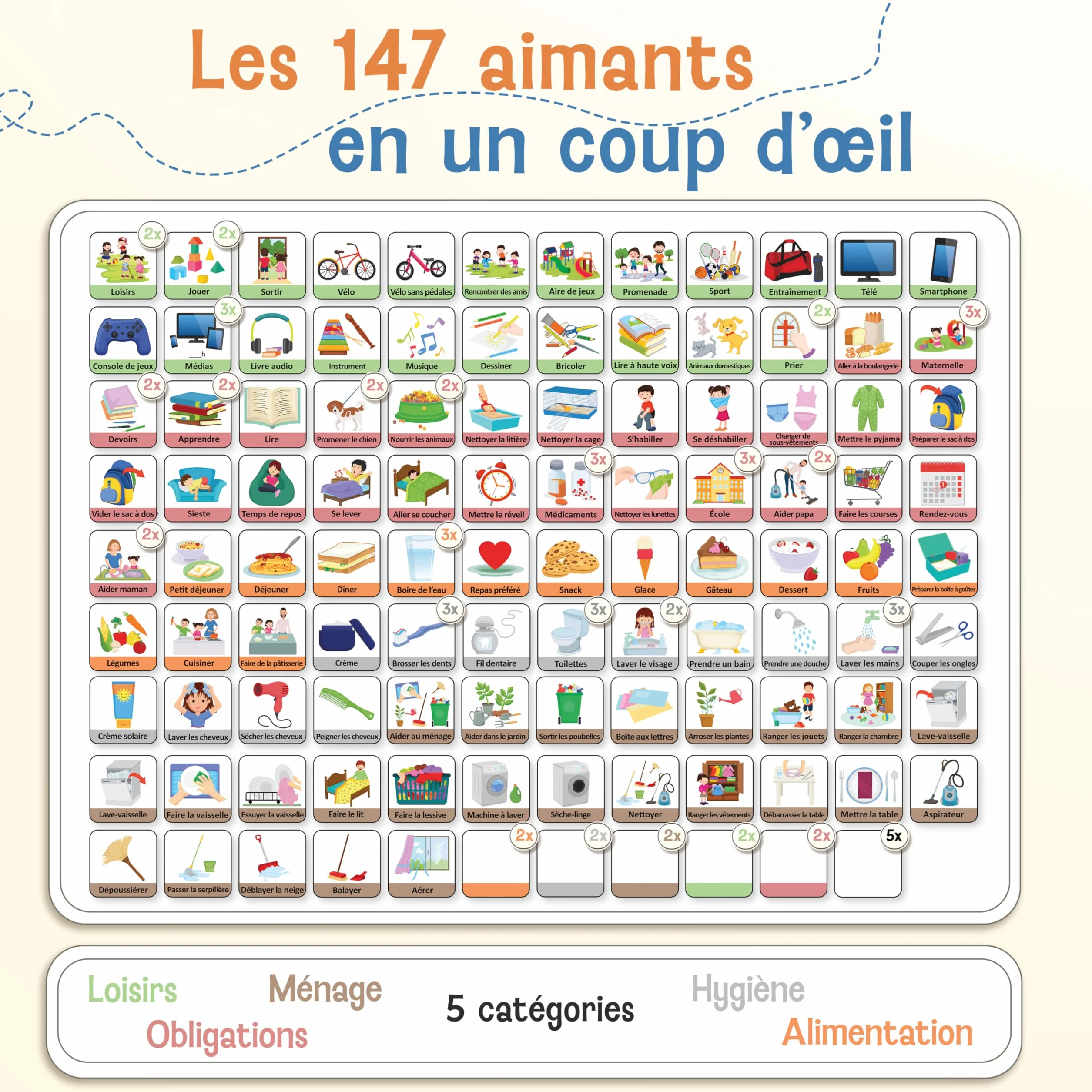 LIKARTO Tableau magnétique Montessori Enfants avec 147 aimants - Planning journalier inscriptible effaçable