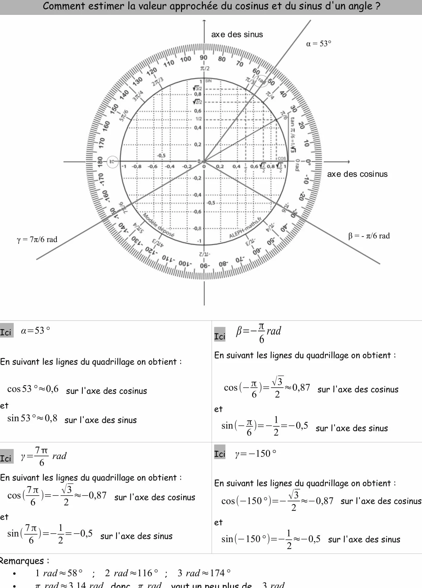 Aleph rapporteur trigonométrique 11 cm
