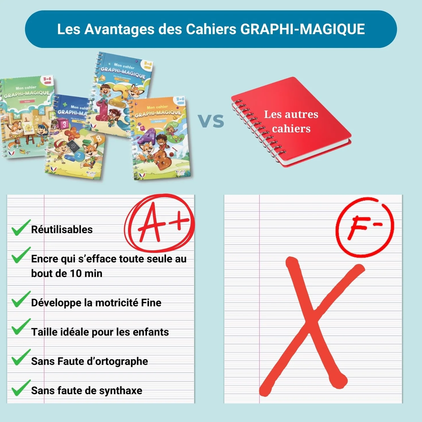 Kit Calligraphie Enfant 4 Cahier Écriture Maternelle CP Alphabet Chiffres Dessin Stylo Magique Effaçable Recharges Guide Doigts